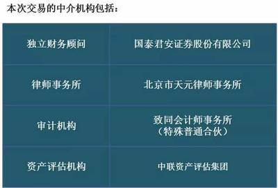 千方科技重大重組 重塑行業(yè)格局，科技中介服務(wù)迎來(lái)資本春天
